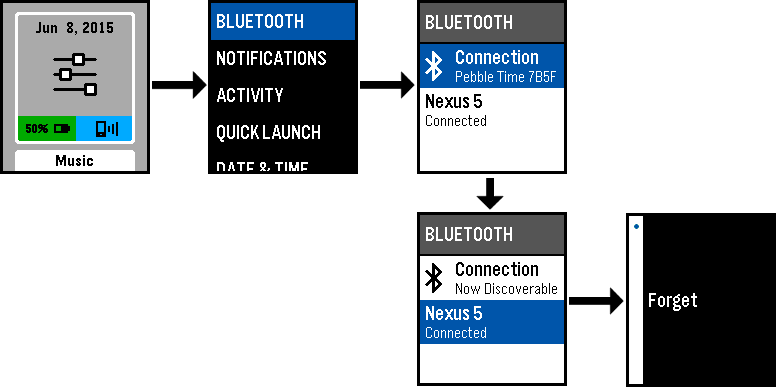 블루투스 메뉴 구조